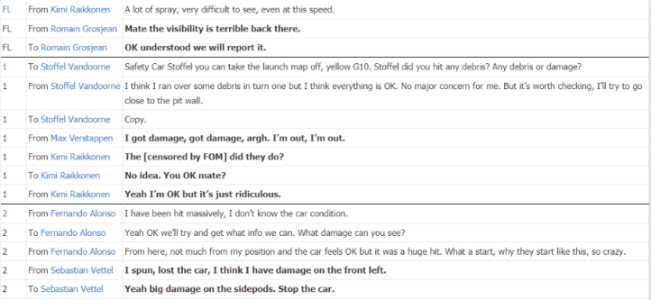 Formula 1 Communication.png