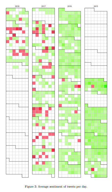 Sentiment over Time Final.png