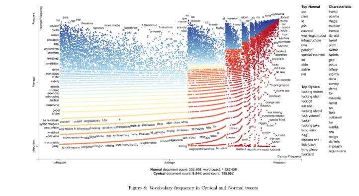 Sentiments Cynical.png