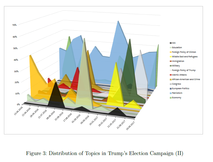 Topic DIstribution.png