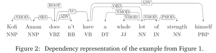 Dependency Grammar