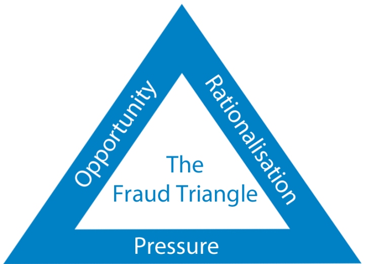 The-Fraud-Triangle_edited-1