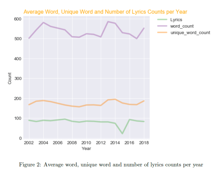 Hip-Hop Average Word