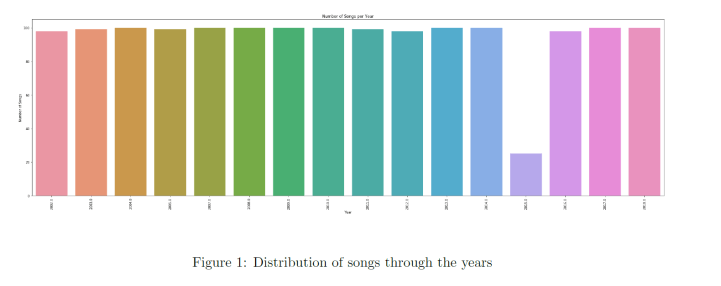 Hip-Hop Word Distribution